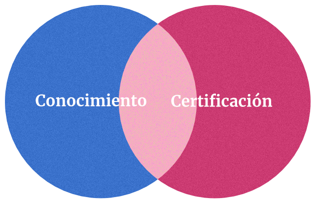 Conocimiento y certificación, dos objetivos no excluyentes entre sí.